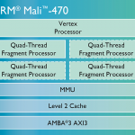 mali-470-chip-diagram-LG