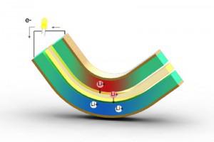 mit-energy-harvesting