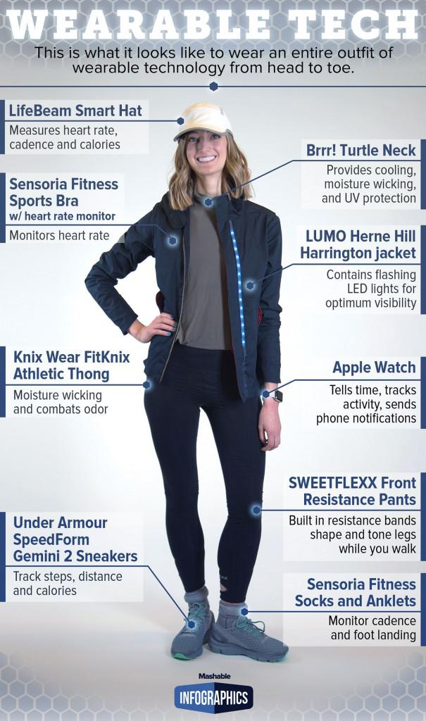 wearable outfit mashable