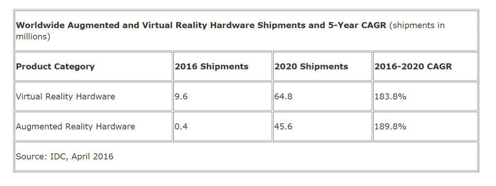 idc vr april 2016