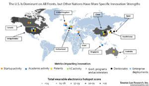 In den USA und der Schweiz sind die meisten Wearable-Innovateure beheimatet