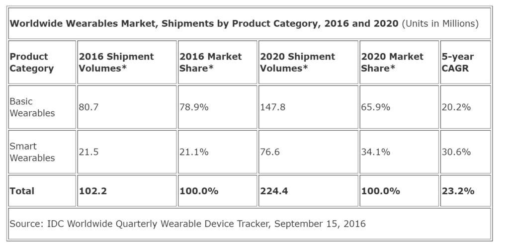 idc-wearables-2020