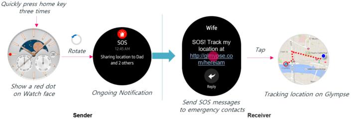 Samsung Gear S2 Update SOS-Funktion