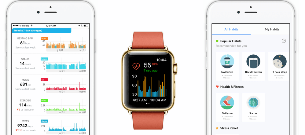 Cardiogram-App für Herzfrequenzmessungen: Apple Watch 