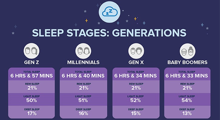 Sleep_Stages_Fitbit