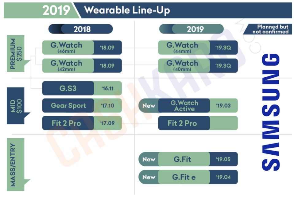 Samsung Galaxy Watch 2 Release Leak 2019