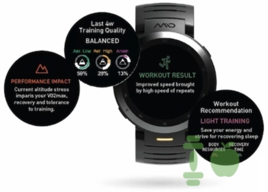 mio exp smartwatch